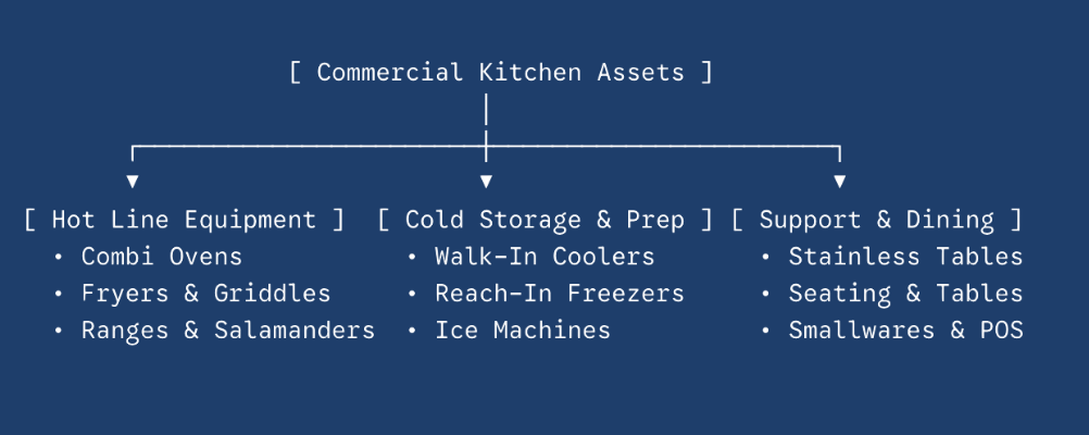 commercial kitchen assets